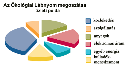 számítása